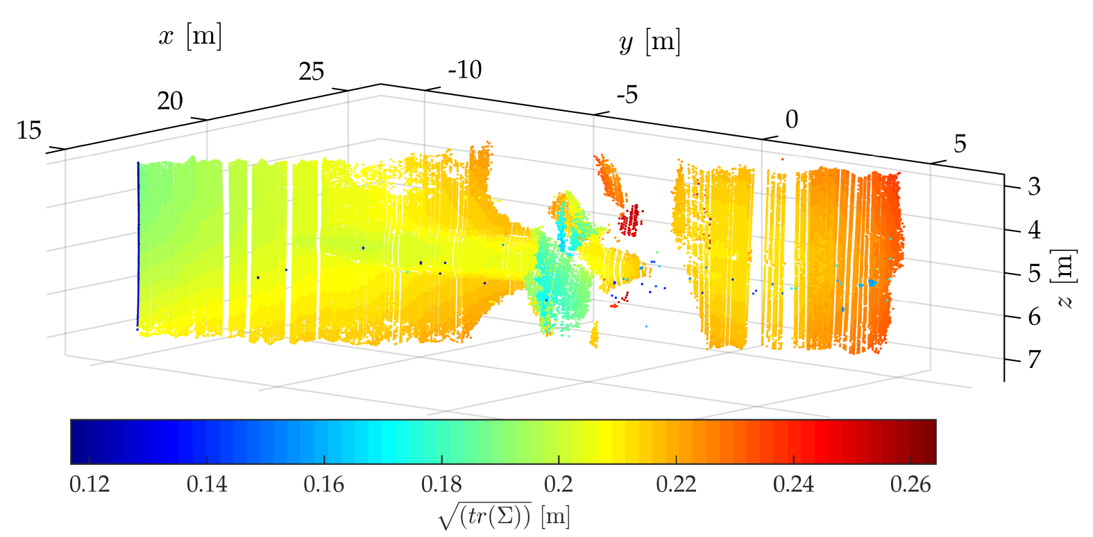 Uncertainty for the odometry-based map