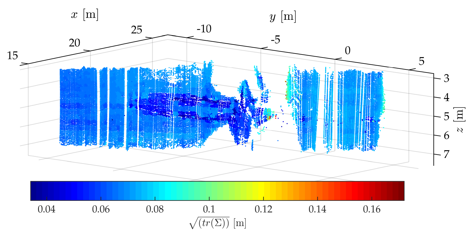 Uncertainty for the SLAM-based map